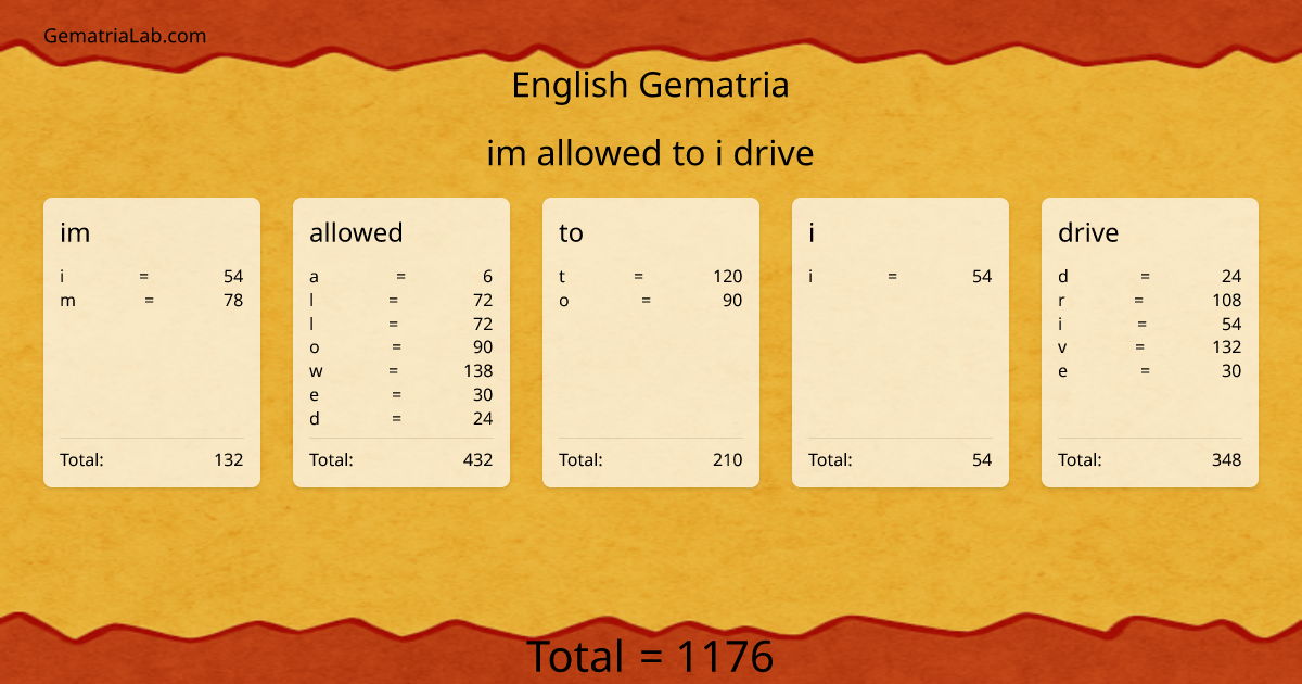 im allowed to i drive in english Gematria